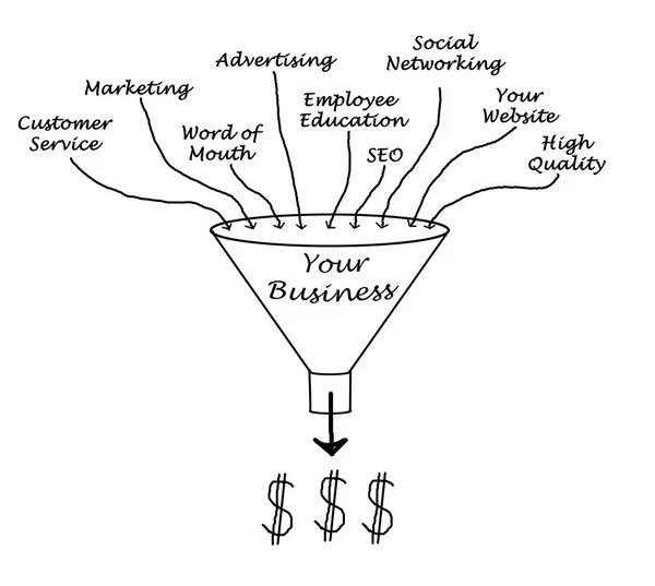 Diagram of Your business funnel — Stock Photo, Image