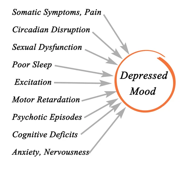Consecuencias del estado de ánimo deprimido — Foto de Stock