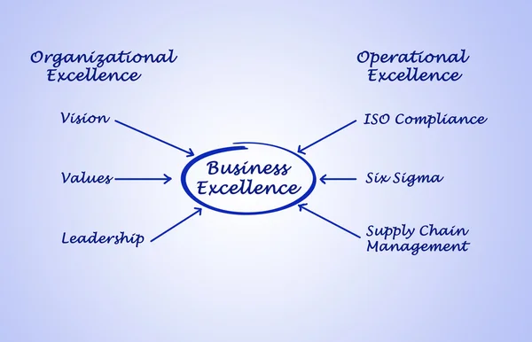 Diagrama de excelencia empresarial —  Fotos de Stock