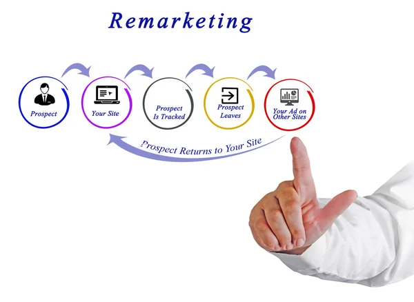 Presentation of  Diagram of Retargeting — Stock Photo, Image