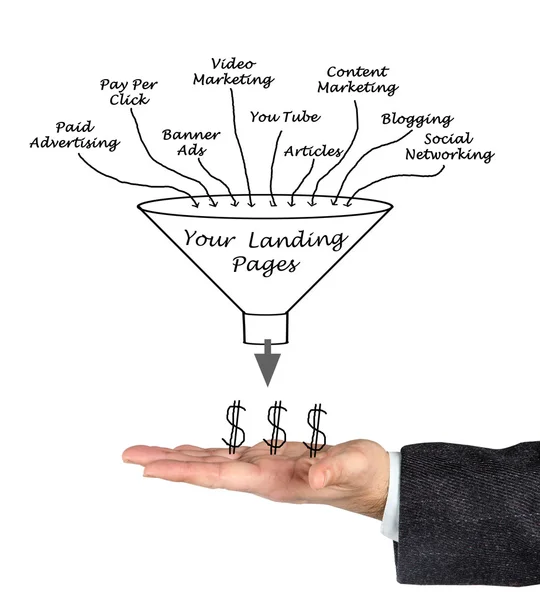 Diagram of Marketing Funnel — Stock Photo, Image