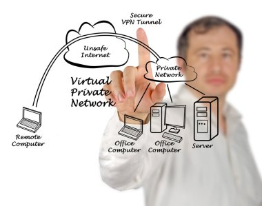 Vpn tünel tanıtımı