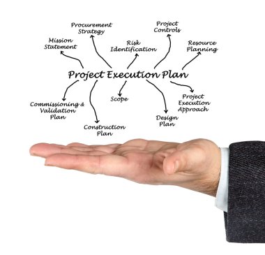 Proje yürütme planı tanıtımı