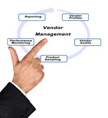 Satıcı yönetim şeması