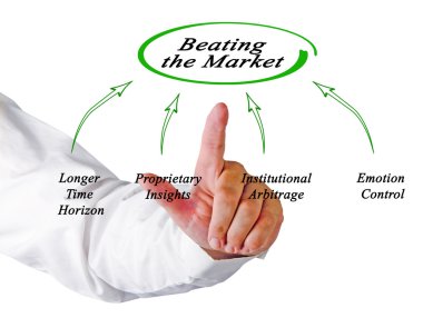 Piyasada yenerek diyagramı