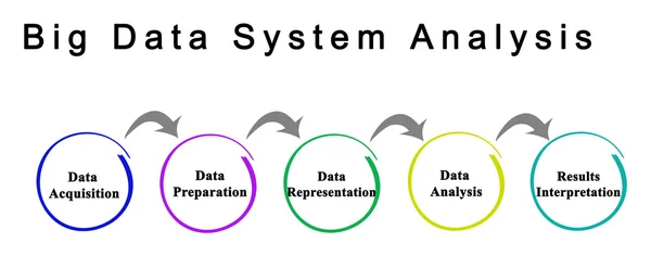 Büyük veri sistemi diyagramı — Stok fotoğraf