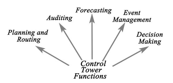 Funzioni della torre di controllo — Foto Stock