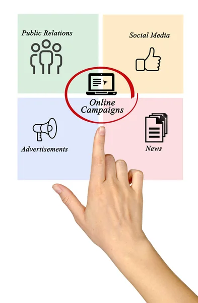 Diagram modelu Aida — Zdjęcie stockowe