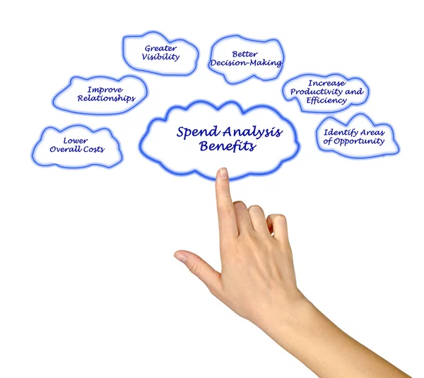 Diagramme de l'analyse des dépenses - Avantages — Photo