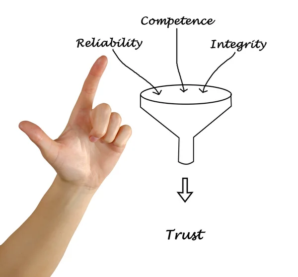 Prezentacja diagramu zaufania — Zdjęcie stockowe