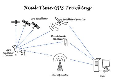 Real-time GPS Tracking clipart