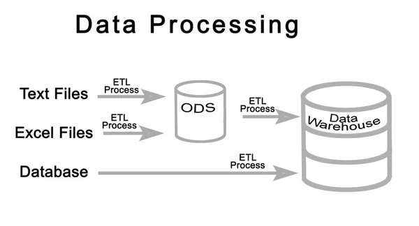 Diagrama del procesamiento de datos — Foto de Stock