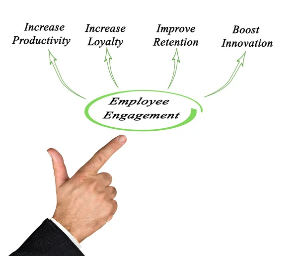 Schema di coinvolgimento dei dipendenti — Foto Stock