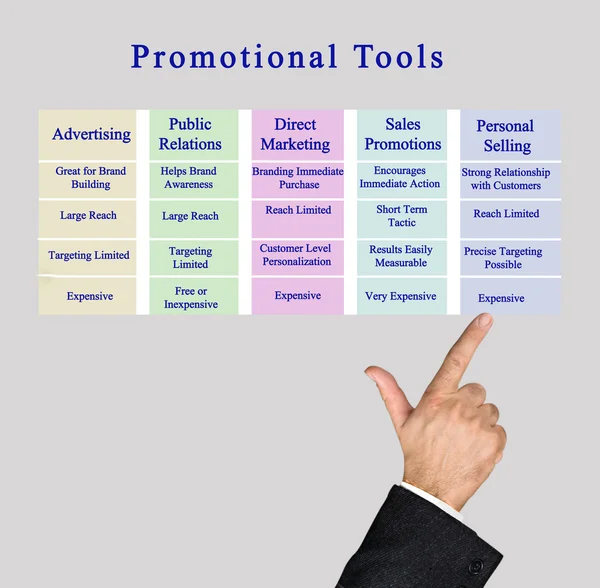 Diagram van promotie Tools — Stockfoto