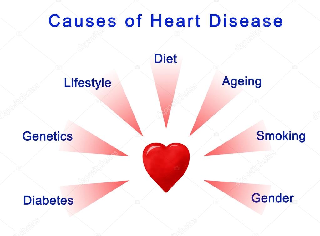 Causes Of Heart Failure