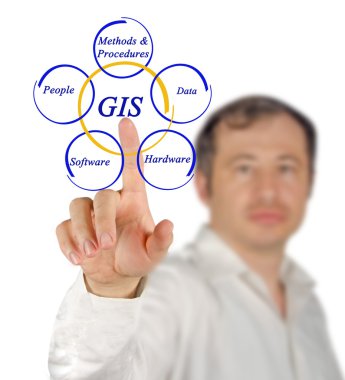 GIS diyagramın tanıtımı