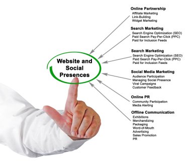 Website and Social Presences clipart