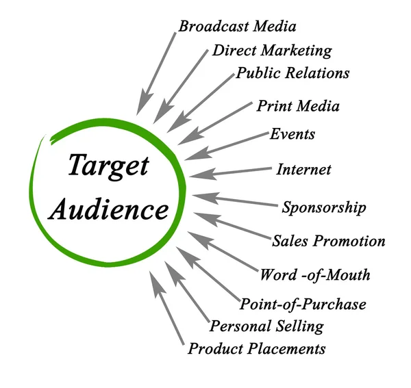 Prezentacja diagramu marketingu — Zdjęcie stockowe