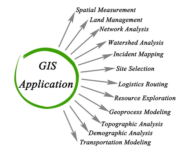 GIS wordt toegepast over de hele wereld — Stockfoto