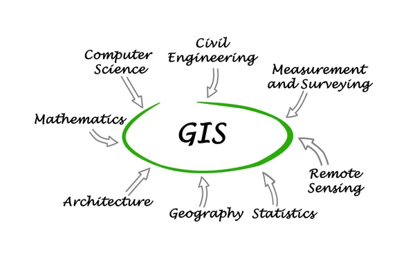 Presentation of Diagram of GIS — Stock Photo, Image