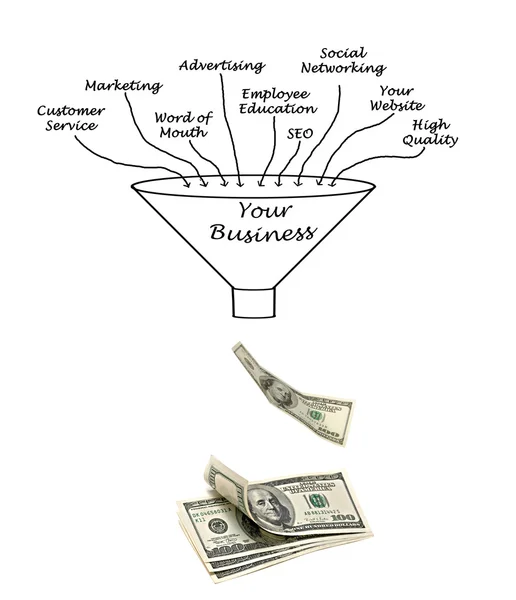 Schema del tuo imbuto aziendale — Foto Stock