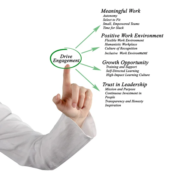 Diagrama de lo que impulsa el compromiso —  Fotos de Stock