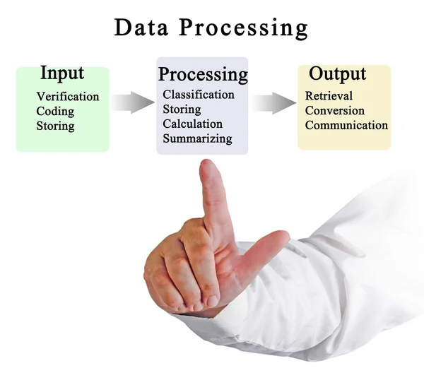 Diagram av databehandling cykel — Stockfoto