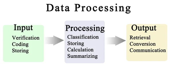 Diagrama del ciclo de procesamiento de datos — Foto de Stock