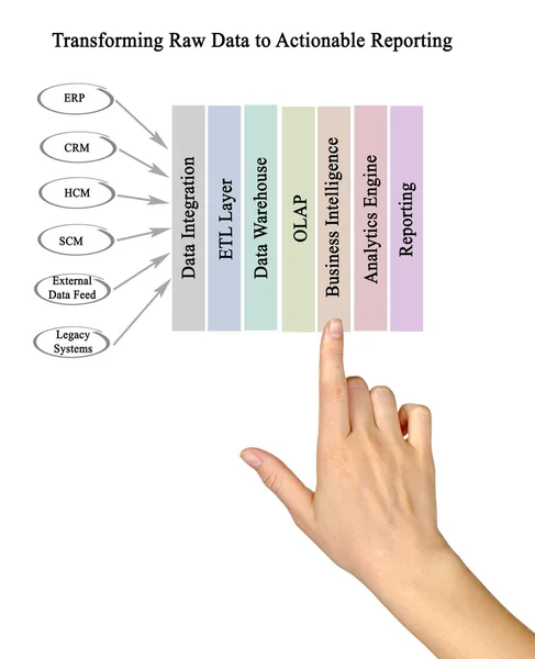 Rohdaten in umsetzbares Reporting umwandeln — Stockfoto