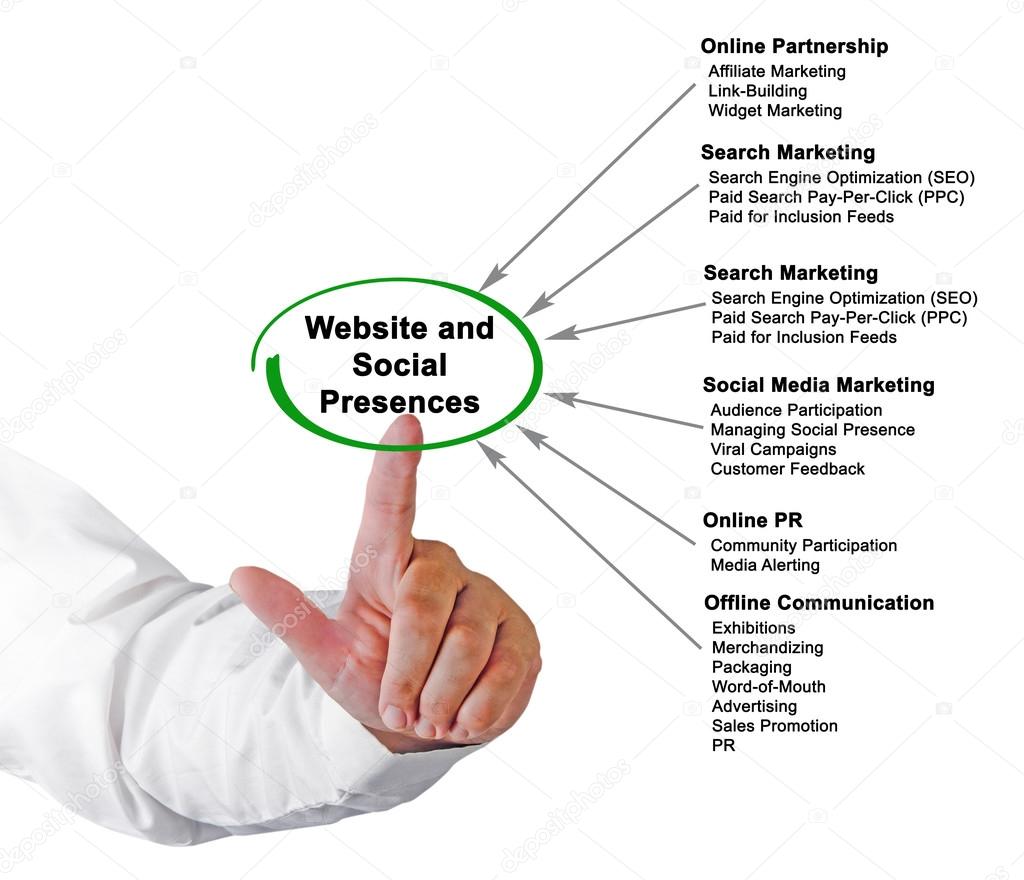 Website and Social Presences