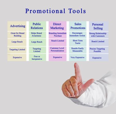 Promosyon araçları diyagramı