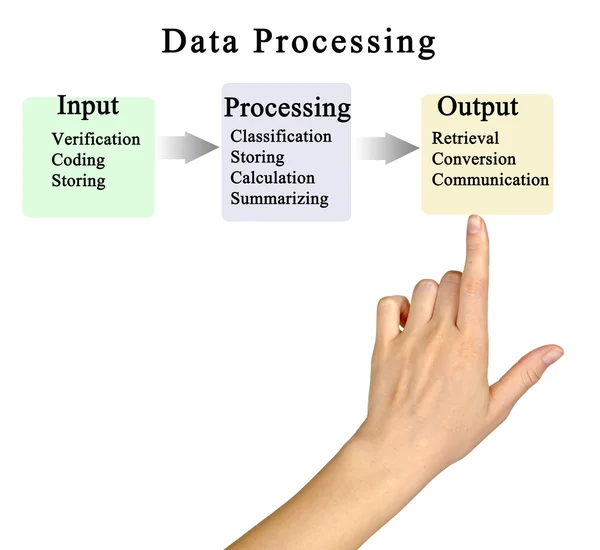 Diagram of Data Processing Cycle — Stock Photo, Image