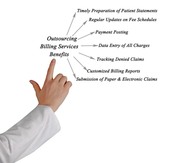 Přínosy outsourcingu fakturace služeb — Stock fotografie