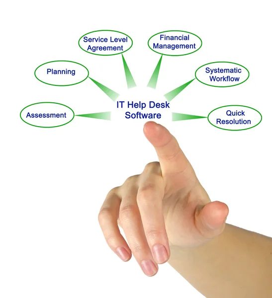Enterprise IT Help Desk Software — Stock Photo, Image