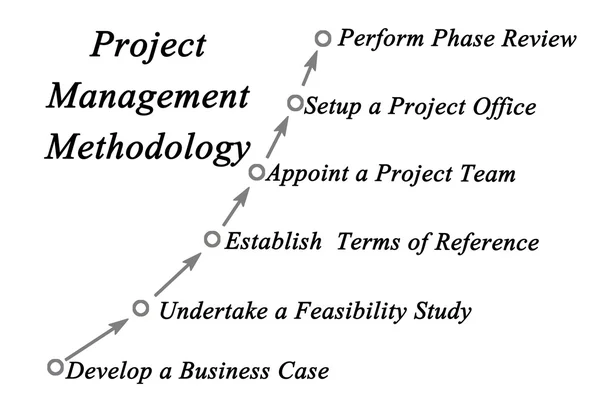 Diagram metodyki zarządzania projektem — Zdjęcie stockowe