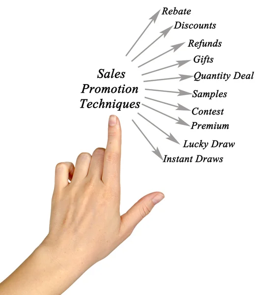 Diagrama de técnicas de promoción de ventas —  Fotos de Stock