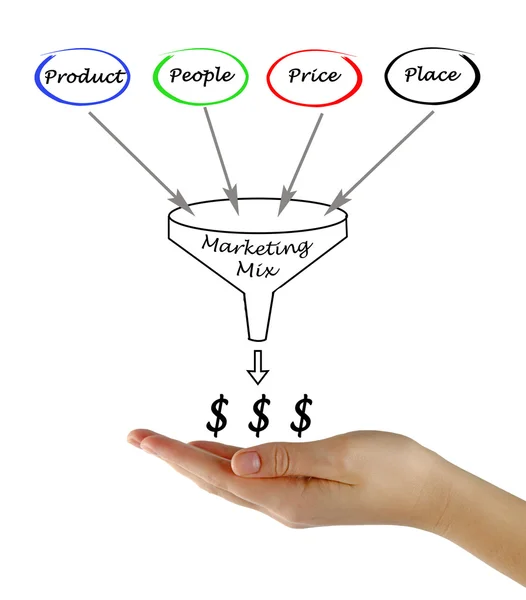 Funnel of Marketing mix — Stock Photo, Image