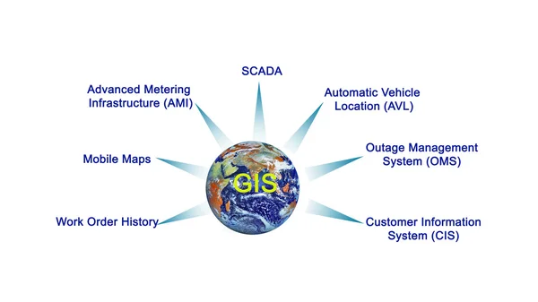 Presentación de Diagrama de SIG — Foto de Stock