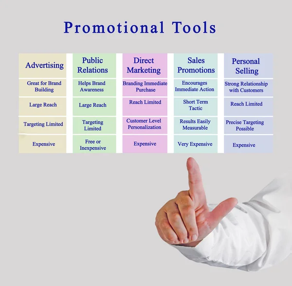 Diagramme des outils promotionnels — Photo