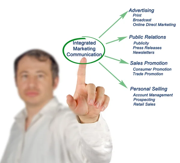 Diagram of Integrated Marketing Communication — Stock Photo, Image