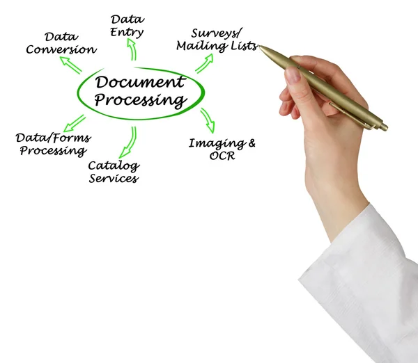 Diagrama del procesamiento de documentos — Foto de Stock