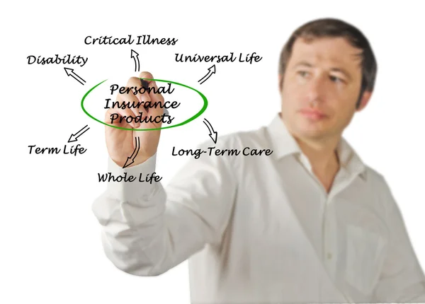 Diagram van persoonlijke verzekering — Stockfoto