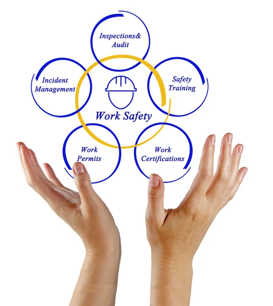 Diagram of Work Safety — Stock Photo, Image