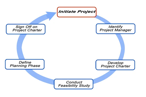 Diagrama de Desarrollo de Proyectos — Foto de Stock