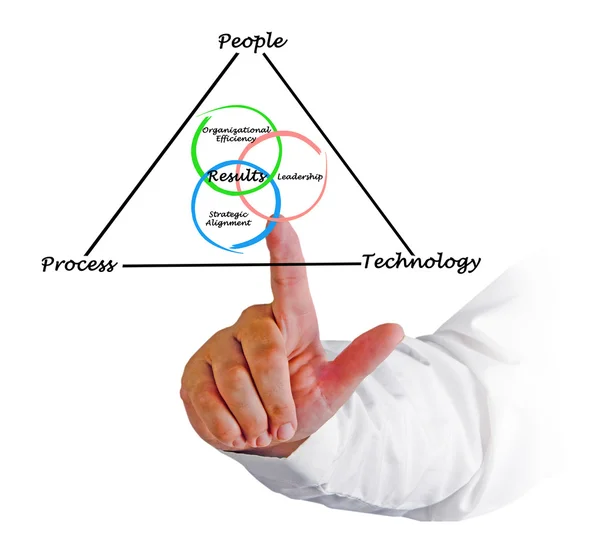 Presentation of Diagram of results — Stock Photo, Image