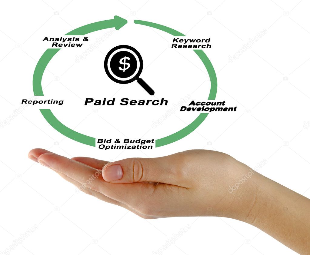 Diagram of Paid Search