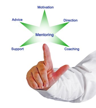 Mentorluk faydalarından diyagramı