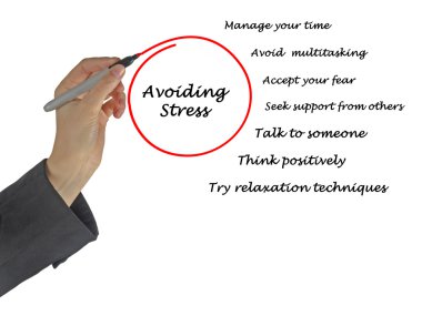 Stres kaçınmak diyagramı