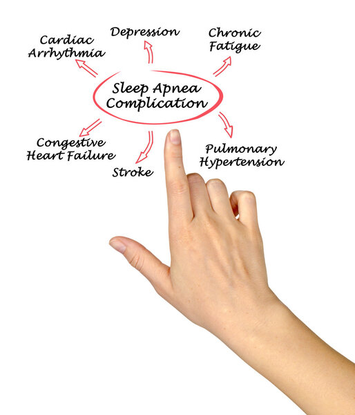 Осложнение апноэ сна
