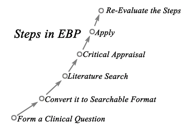 Diagram van stappen in Ebp — Stockfoto